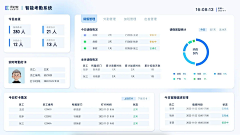 墨月清凰采集到数据平台