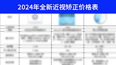 ♚lannan采集到眼科类