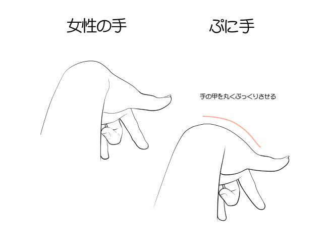 填写作品的相关描述
