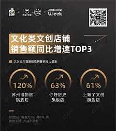 吉備团子采集到一图读懂