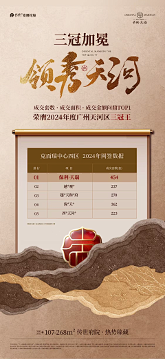 ǔ＆i20-may采集到地产