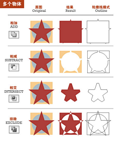 斯乐求采集到教程