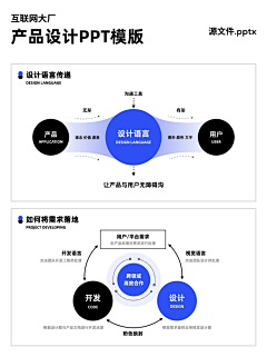 michel丶采集到PPT