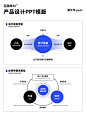 大厂的产品设计PPT模板，同事们都在用