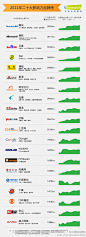 2011互联网企业UV排名