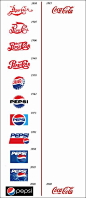 可口可乐与百事可乐历年来的logo设计对比