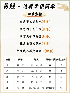 Yancyqian采集到八字命理