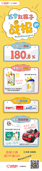 615-战报_数据报告类设计 _战报/数据营销/可视化数据采下来 #率叶插件，让花瓣网更好用#