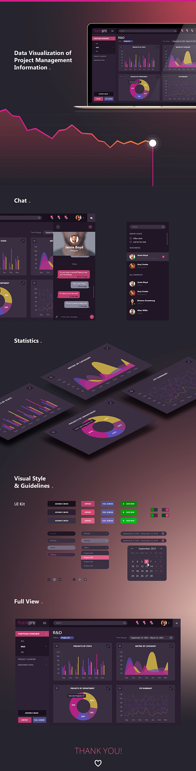 Data Visualization o...