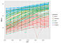 Data visualization with ggplot2