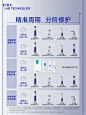 帧域密修系列丨项目全周期皮肤护理指南 - 小红书