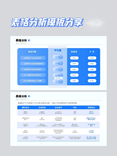 纲哥很闲采集到数据图表