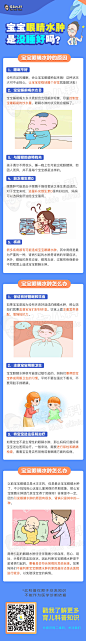 眼睛水肿_画板 1