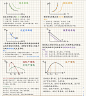 中级经济基础曲线汇总