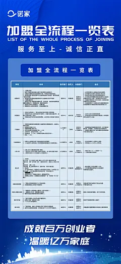 加盟表格流程表-素材库-sucai1.cn
