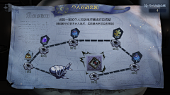 Emmelyn采集到第五人格