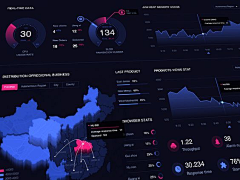 小葱苗采集到数据-dashboard