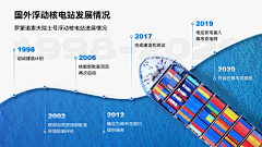 auAlUhtd采集到时间轴