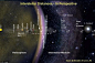 Imagem que mostra, hipoteticamente, a distância que teríamos que percorrer para alcançar o planeta Proxima b. 