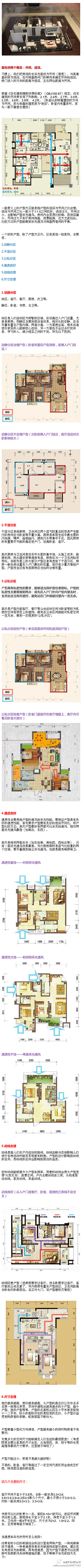 情迷小巷-E-NAN采集到家装知识素材