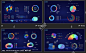 大屏数据可视化界面设计饼图