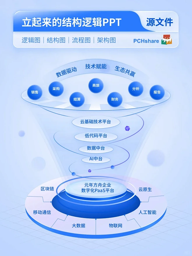 别具一格的PPT结构图设计-花瓣网