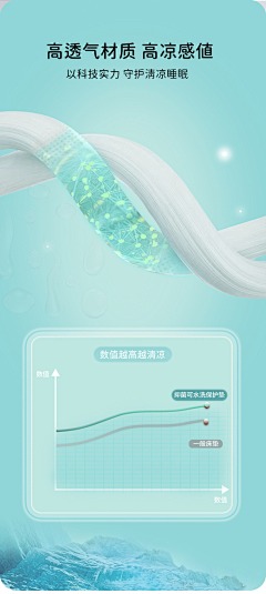 Sunny0122采集到面料