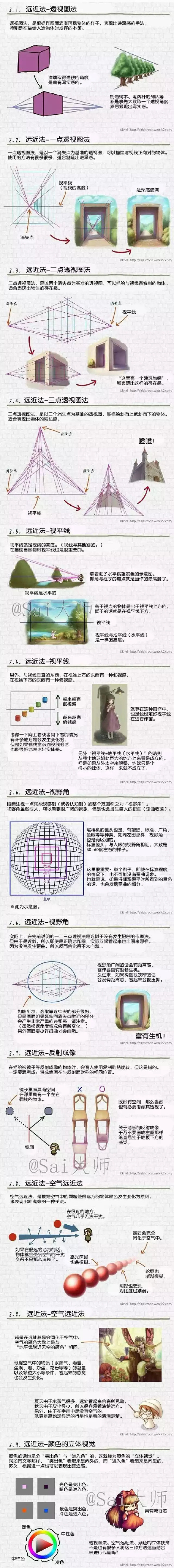 【绘画教程】风景基础教程~这次的场景教程...