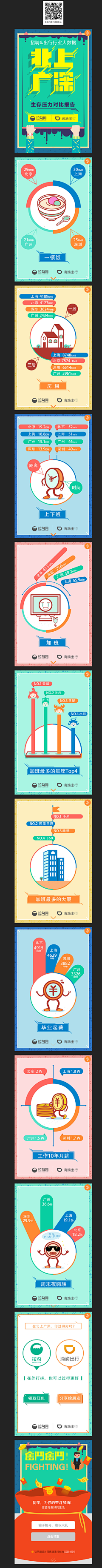 北城以北`采集到图表