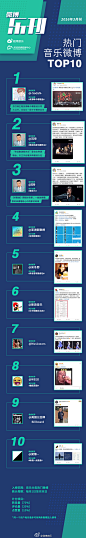  #微博乐刊#3月刊权威首发！
最热音乐话题 & 音乐微博：？
最拼粉丝团体 & 音乐博主：？
最赞音乐网站 & 唱片公司：？
谁又将摘得2月音乐头条？轻击大图一键知晓！
我们说得不算？头条你来决定！投票请戳→O你心目中的2月音乐头条是哪一个？