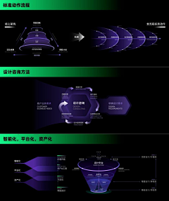 米仓设计MIKKADESIGN采集到扁平