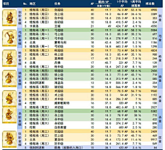 调皮的怪采集到fgo材料分布