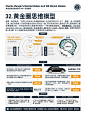 【图解】查理芒格思维模型与100个思维模型32