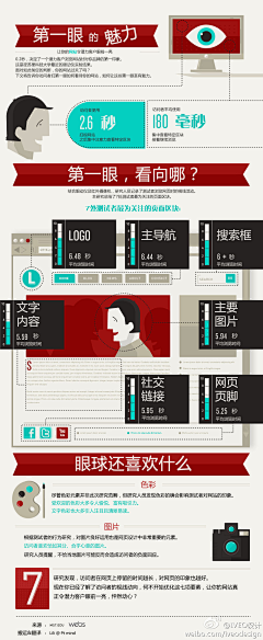 momokccn采集到设计思路