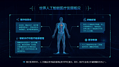 泪与千年采集到大健康素材