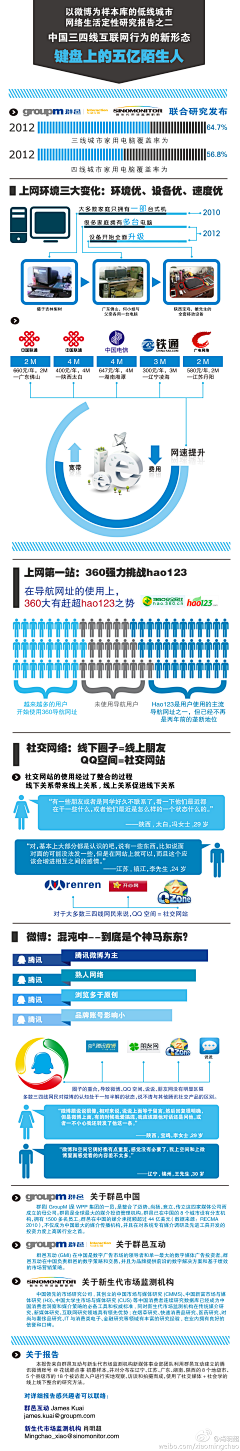 灰色魅力采集到info graphics