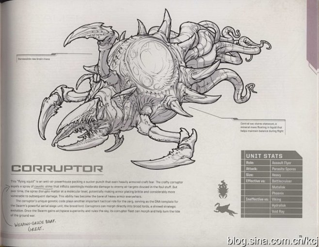 星际争霸2虫族兵种设计图集
