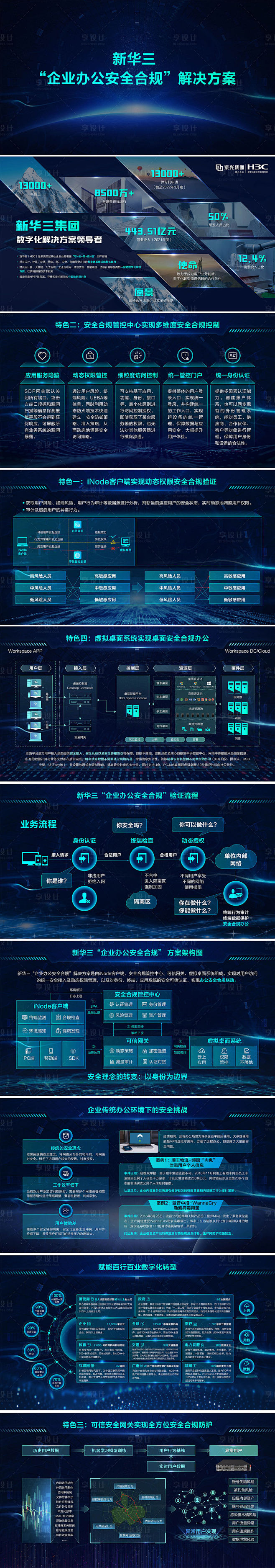 科技虚拟展厅PPT-源文件