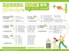 影像从心采集到PPT