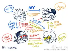 @腦殘二毛毛  迪普关系图【