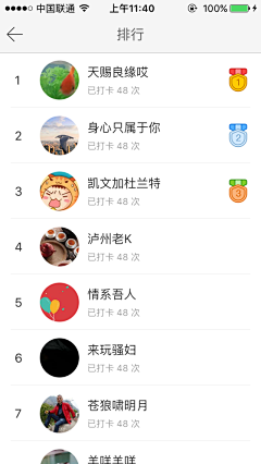 冲锋猪采集到Leaderboard