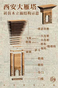 【制图】#中国古城复原# 
大雁塔，广厦万千系列第二十七~
模型制作:禹涵，丁雨佳，吾汉万年
文案:科西嘉之狼
