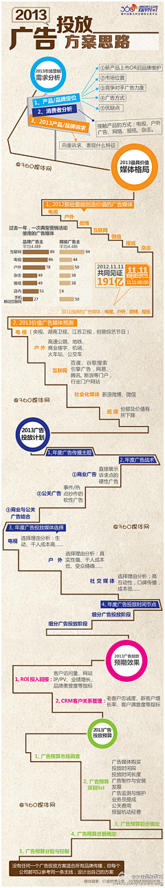 小刀出鞘采集到设计理论~有趣图片~哲理