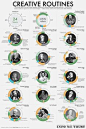 高度创造性的人的每日习性（Infographic）