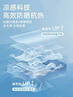 灵兮视觉采集到科技保暖降温图
