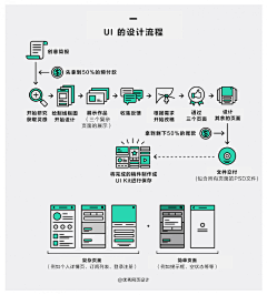 坏脑子的橡皮擦采集到图解