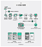 新手必看！Logo和UI的常规设计流程 - 优优教程网