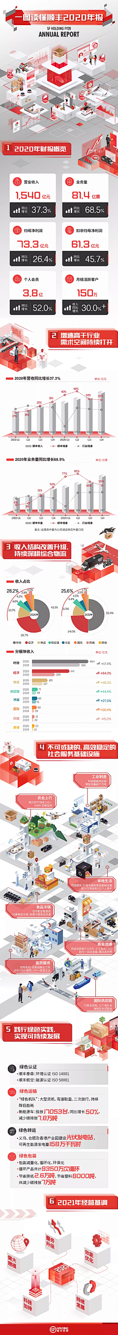 SUNshine毛毛采集到来自微信小程序