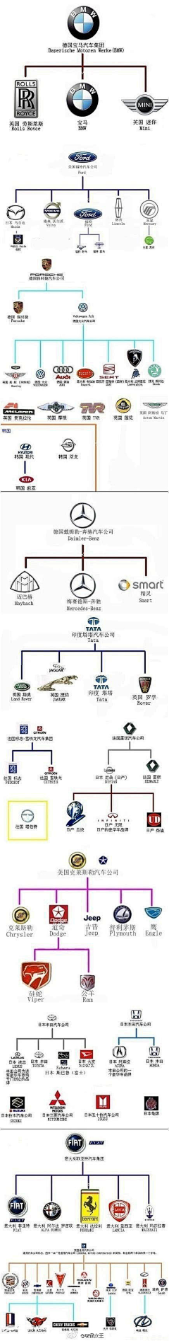 殇城づ采集到有用or没用