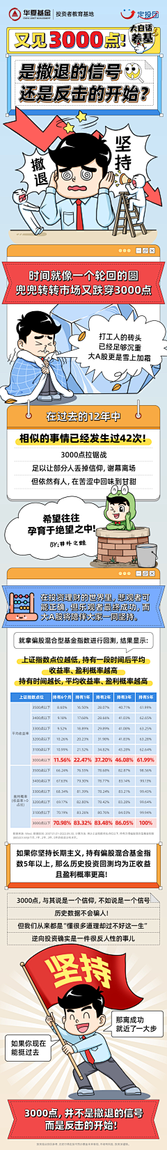 -鱼sir采集到条漫